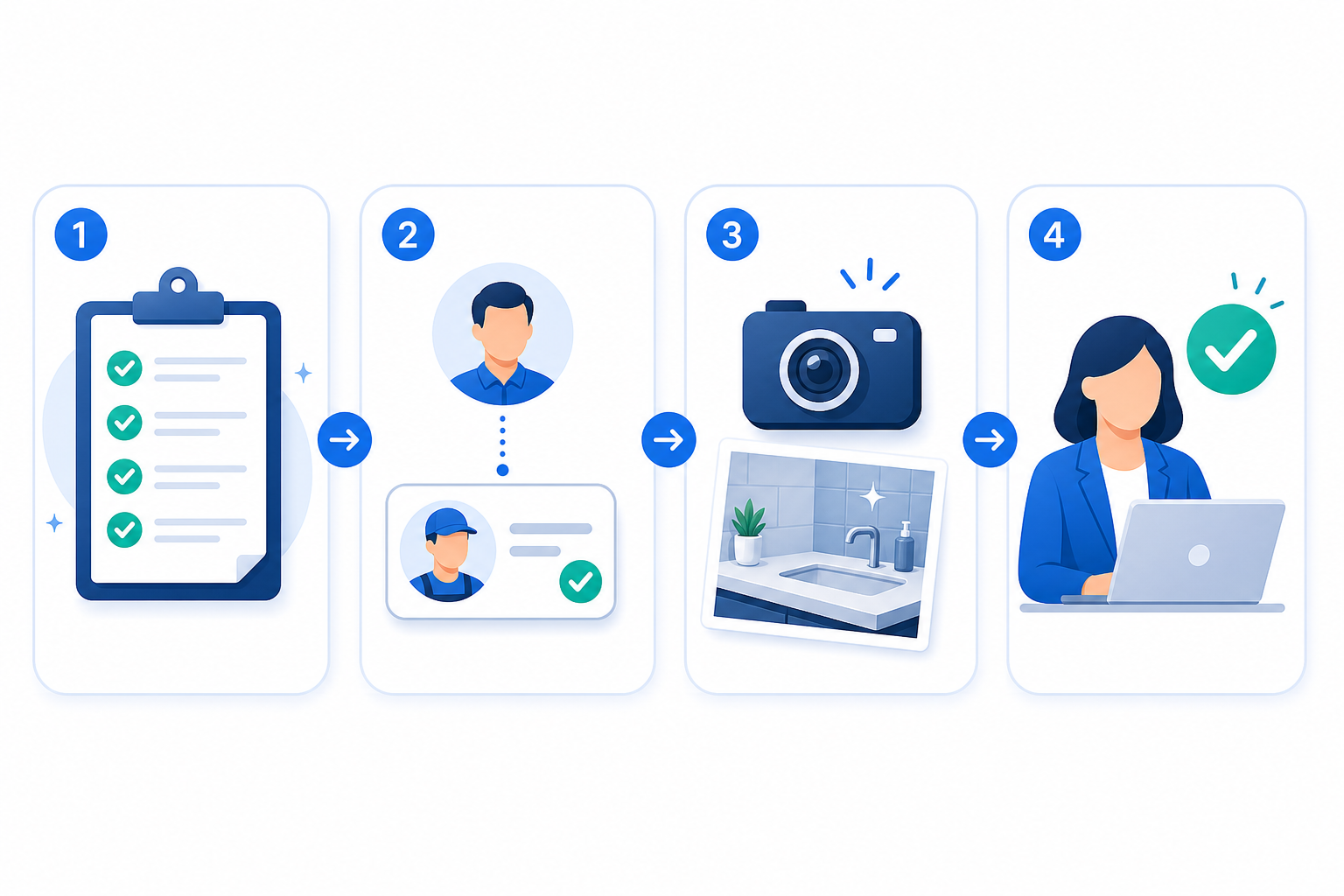 Schoonmaak checklist met fotobewijs